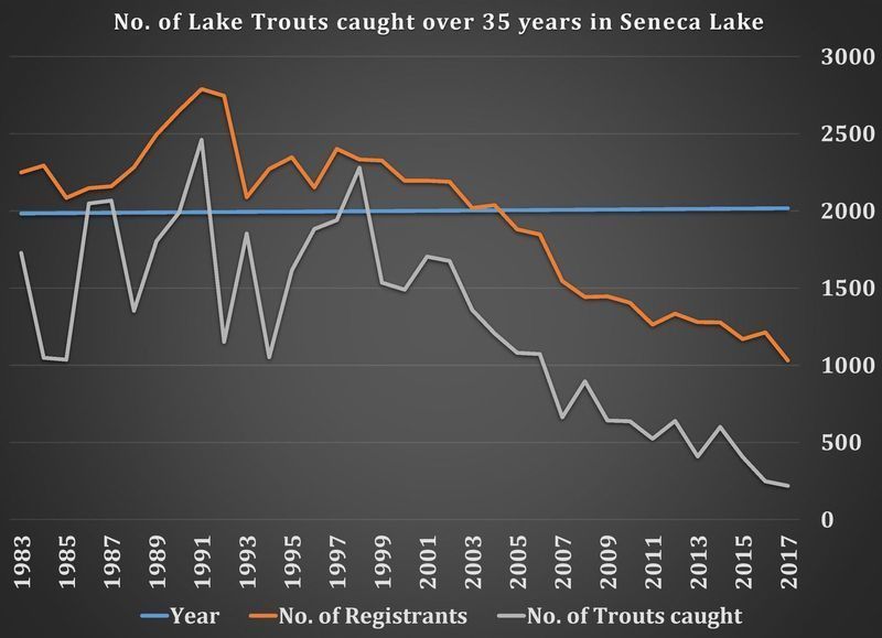Kalad ei näkka Seneca järvel: kas Greenidge'i bitcoinide kaevandamise laienemine muudab selle hullemaks?