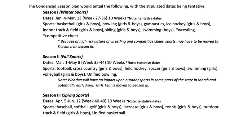Есенният сезон е отложен до пролетта на 2021 г.; Съкратен график да започне следващата година за HS футбол, волейбол