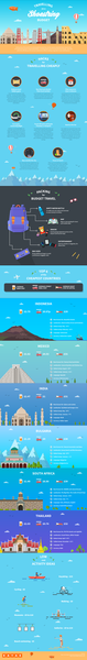 Reisen mit kleinem Budget (Infografik)