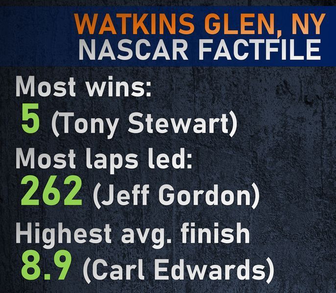 Топ 3 завършва на състезанието Watkins Glen NASCAR през този век